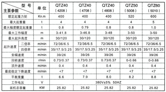 塔吊型號各參數